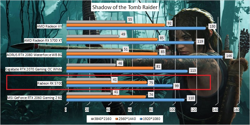 amd_radeon_rx_5700_benchmark_03_shadow_of_the_tomb_raider.jpg